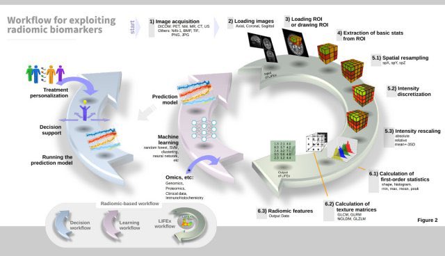 __LIFEx__'s tweet photo. Want to work with images and ROI files in #NRRD format and integrate the use of LIFEx to your multi-software #radiomics studies ? Feel free to check out our new version at https://t.co/11QytX5OoF and enjoy it! https://t.co/orrpFtfzzU