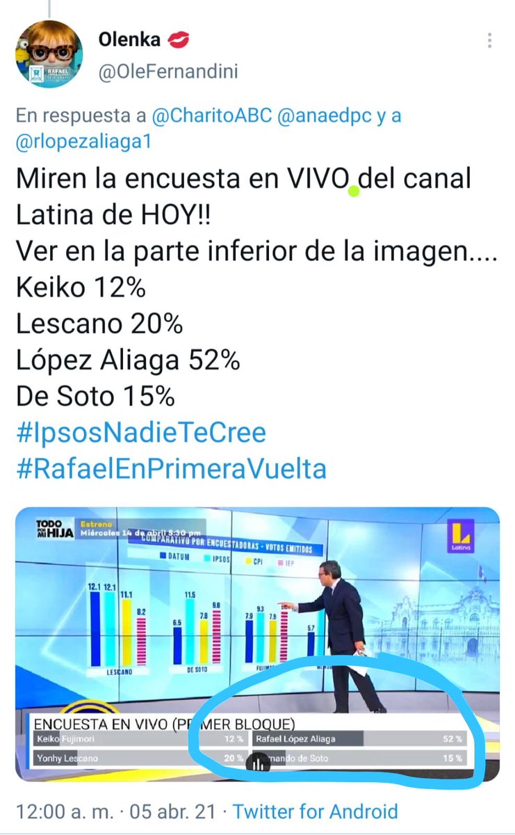 rlopezaliaga1's tweet photo. 52% DE APROBACIÓN EN LATINA...! MERMELEROS...! https://t.co/BEy1YrDoHD