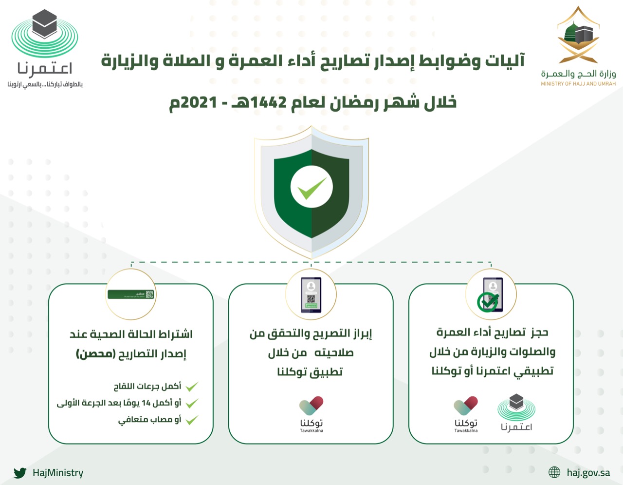 وزارة الحج والعمرة on twitter إنفوجرافيك وزارة الحج والعمرة تعلن الأليات والاشتراطات الصحية لإصدار تصاريح العمرة والصلوات والزيارة خلال شهر رمضان المبارك https t co amh8gu7koo twitter