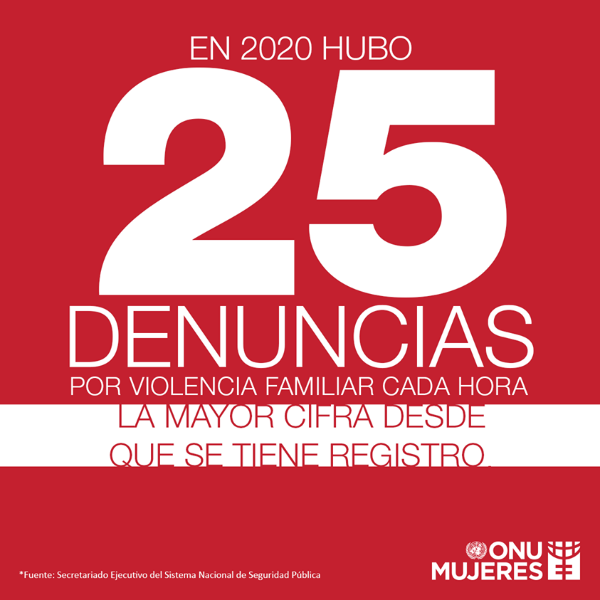 ONUMujeresMX's tweet photo. La pandemia ha castigado mayormente a las mujeres, no sólo ocasiona un retroceso a nuestros derechos, sino que ha incrementado los niveles de violencia en casa tras el confinamiento. #ONUMxCOVID19 #NoMásViolencia https://t.co/A1c6m1kdof