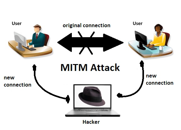 Use of this Information included at this article is for educational purposes only.

One of most dangerous and easy ways of hacking man-in-the-middle attack - MitM (Not For Newbies).
lebdomain.com/?p=1074
By <a href="/Baltahji/">Ghassan 🔻</a> 
#Anonymous 
#RedCult
#100DaysOfCode
#WomenWhoCode
