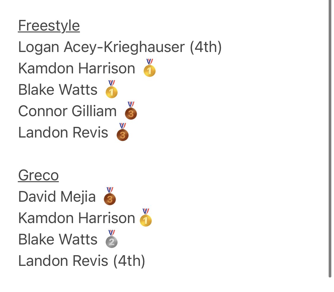AlphaWrestling3's tweet photo. Alpha Wrestling Club entered its first tournament this past Saturday at Palm Bay! Congratulations to all who competed. Here are the results from the Palm Bay 3-Style: https://t.co/eTHJW691fk