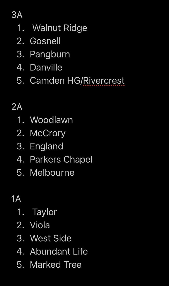 KBoBaseballGuru's tweet photo. HS Baseball Media Rankings for 4/5/21. Big week for a lot of teams to make a move!! Looking forward to some big games!! @Bryant_Hornets @VBSDbaseball @CaneBSB @hbhs_varsity @lakeside_rams @Sheridan_Bsbl @brklndbsbll @ShilohSaintsBSB @HighPangburn @BlazerHardball @TheHawgTalk https://t.co/T47POseEGE