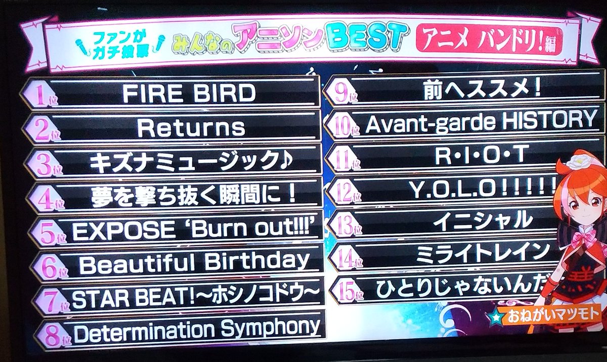 くろみつ W お願いランキングのアニメ バンドリ 名曲ランキング Fire Birdが1位でした Roseliaやっぱり強いなー火柱もすごい バンドリの曲は名曲だらけですね ランキング外でもまだまだ好きな曲がある お願いランキング バンドリ くろみつ W お願いランキングのアニメ バンドリ 名曲ランキング Fire Birdが1位でした Roseliaやっぱり強いなー火柱もすごい バンドリの曲は名曲だらけですね ランキング外でもまだまだ好きな曲がある お願いランキング バンドリ