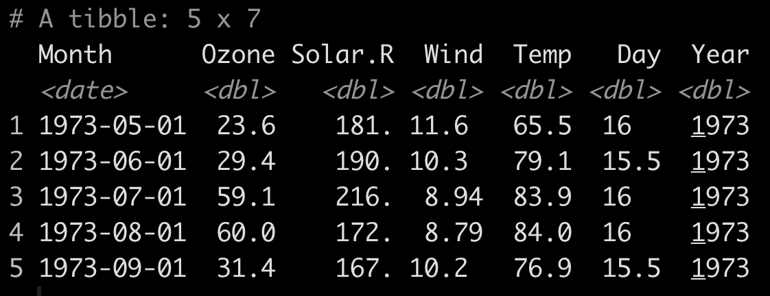 OmniAnalytics's tweet photo. The first public release of the new {{ clock }} package provides a set of utilities for manipulating #datetimes in #rstats, based on the #date library in C++. Here we group a set of airquality observations by month and compute summaries over the numeric variables. #tidyverse https://t.co/wckvJnemaf