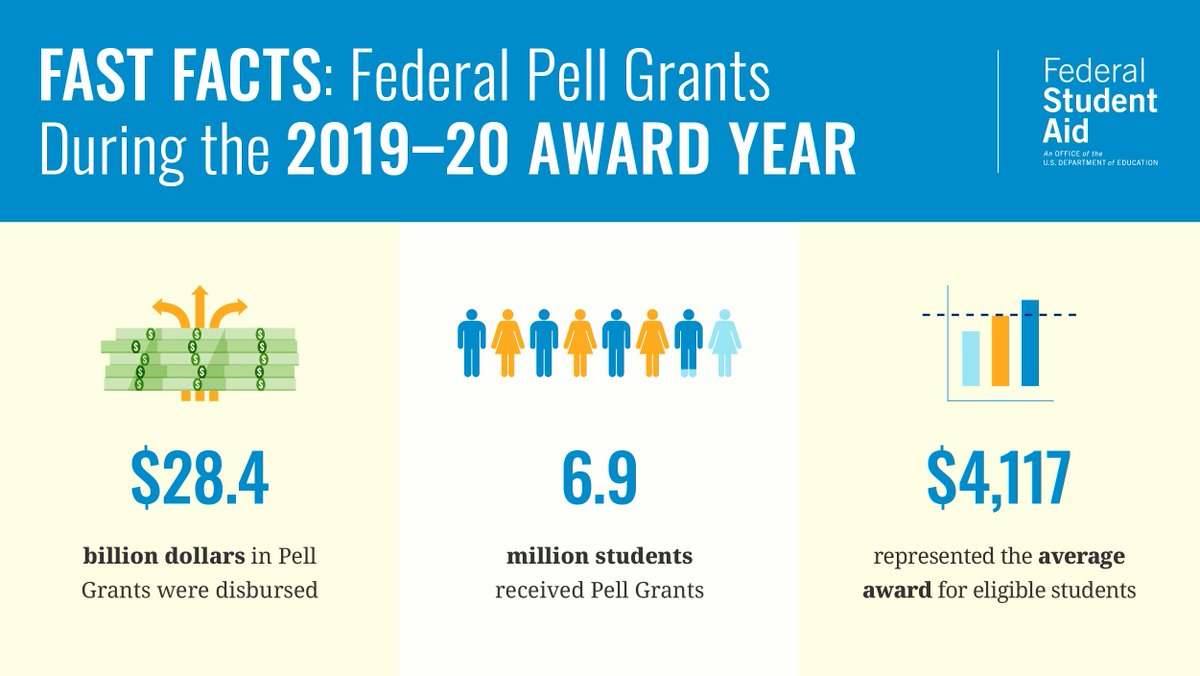 Not submitting your 2021–22 FAFSA® form means you risk missing out on financial aid. Don’t leave money on the table. Complete it today at fafsa.gov