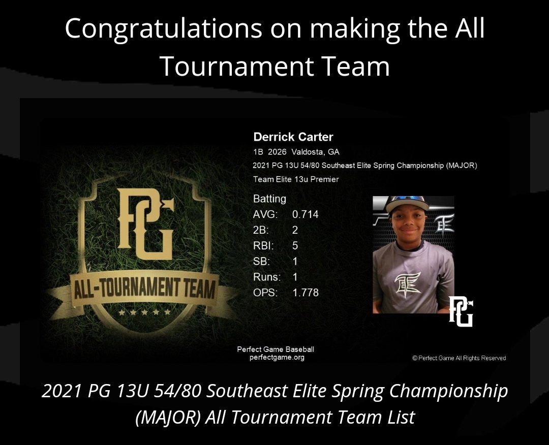 DJ_Carter_23's tweet photo. Blessed &amp; honored to make the All-Tournament Team. My team didn't finish the way we wanted a few weeks ago but we are getting better. Long season ahead. More work to be done. 
#IWontSettle🙏🏾 
#WeWontSettle⚾️💪🏾
#TENation ⚾️🏆💪🏾💯 https://t.co/n9dWrllhcc