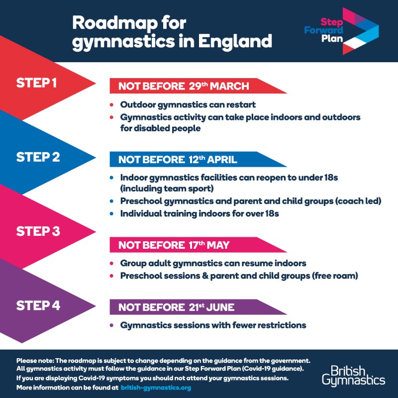 British Gymnastics tweet media