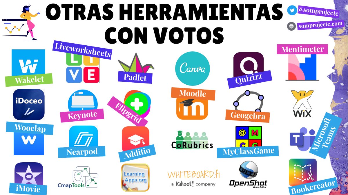 somprojecte's tweet image. ¡Llegó otro #lunesderecursos más y hoy viene cargado! 🎒

Con vuestras recomendaciones de las 3 herramientas indispensables hemos hecho una mega recopilación para tenerlas en un golpe de vista 🤗

Aquí va el TOP 3 🥇🥈🥉 y todas las demás ⬇