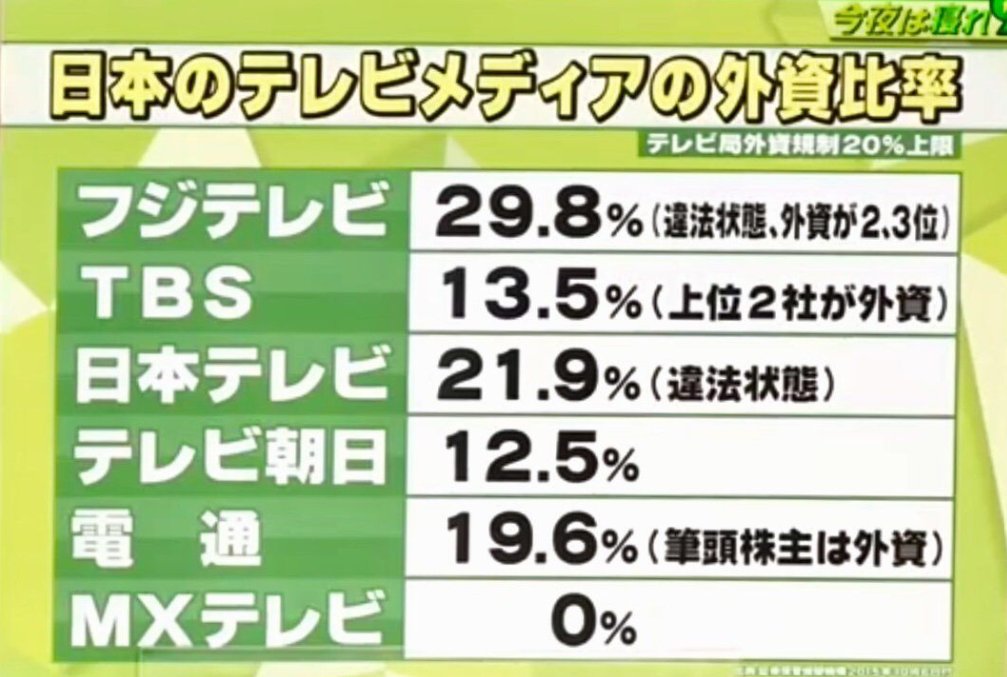 jpn__first's tweet photo. 日テレ https://t.co/o8qRzYyD7a