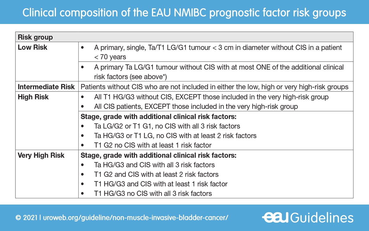 European Association of Urology (EAU) tweet media