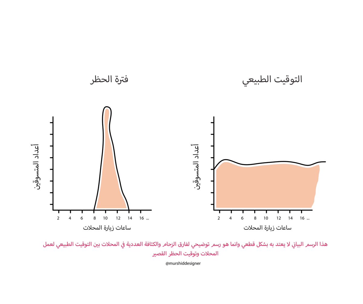murshidalamri's tweet photo. عسى حد منهم يفهم عن طريق الصور 

ممكن ريتويت يا شباب؟

#اللجنة_العليا
 #نطالب_بالغاء_الحظر
#رمضان https://t.co/wbsmUOvIQu