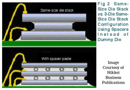 Microspheres's tweet photo. Use of Microspheres as Bondline Spacers - https://t.co/s6InfaaKMv https://t.co/vC3T0Cg6gH