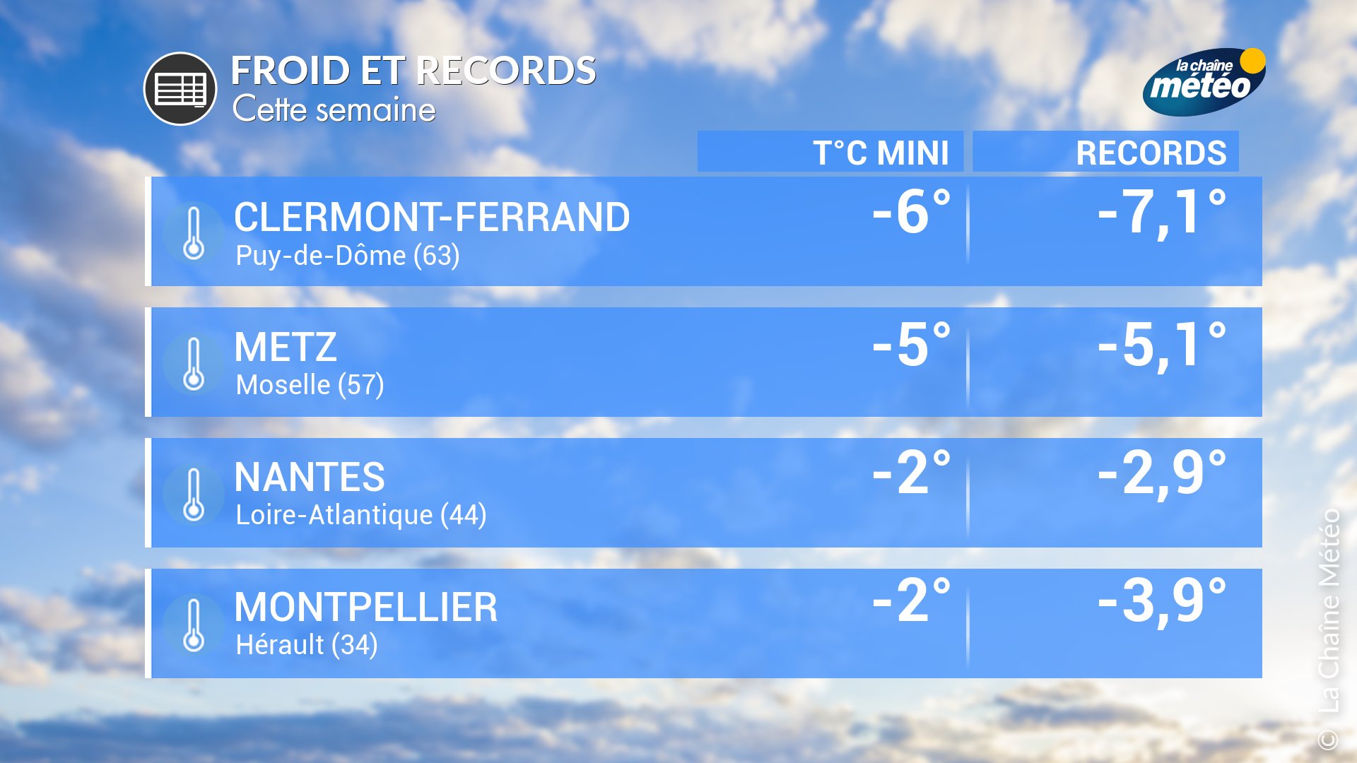 Décrypter 68+ imagen la chaine meteo montpellier fr.thptnganamst.edu.vn