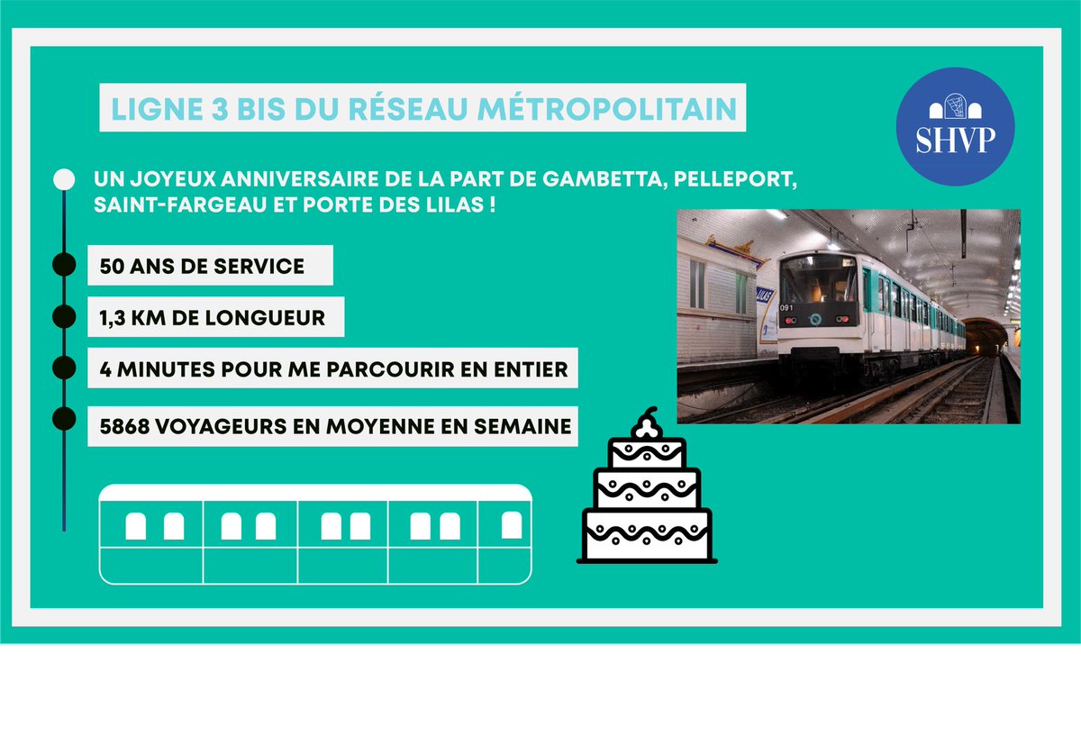 La ligne 3 bis fête ses 5️⃣0️⃣ ans d’existence ! 🥳
Qui connaît son histoire ? 
Racontez-nous vos petites anecdotes sur la ligne ? 

#Paris20 #RATP #SHVP 🚇