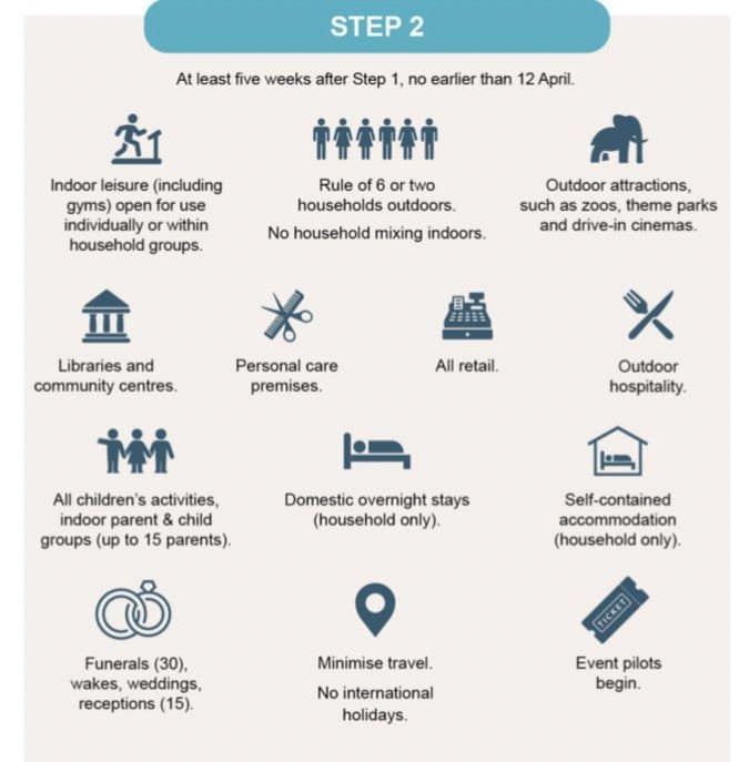 A useful overview of the changes that take effect on the 12th April, in line with the #RoadmapOutOfLockdown