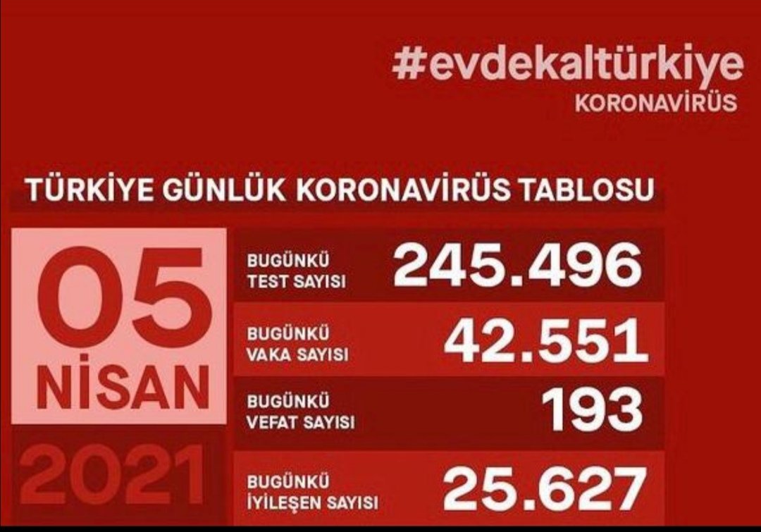 Aras_Ali_'s tweet photo. Günlük vaka sayısı kadar atama yapsanız bile sahada canından bezmiş personel nefes alır.
Tek soru var akıllarda #NEDENSnKoca?
@drfahrettinkoca https://t.co/g7wU388woJ