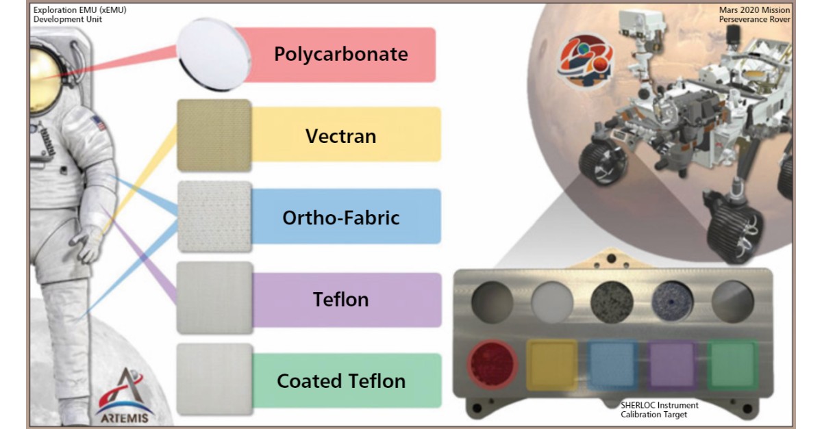 appliedimageinc's tweet image. Five small pieces of spacesuit material will be studied by SHERLOC, an instrument on Perseverance rover designed to break down and determine the composition of Mars soil samples. Applied Image onboard! 
#nasaperseverance #calibrationservices #photonics #marsrover