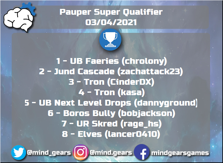 mind_gears's tweet photo. [Pauper] Pauper Super Qualifier

Saudações jogadores!/Greetings players!

Link: https://t.co/Y5f3lnSQ5n

#mtg #pauper #paupermtg #mtgpauper #magiconline #superqualifier #magicthegathering https://t.co/YZaPDYPmew