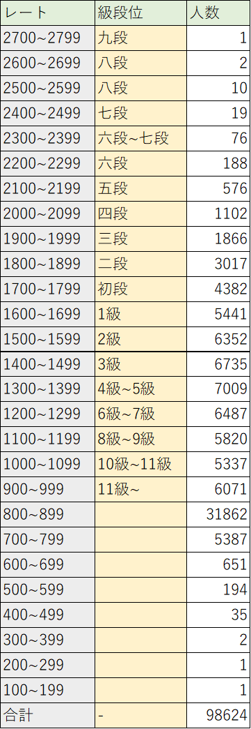 クエスト 将棋 将棋クエストの「実戦！詰めチャレ」がおもしろい