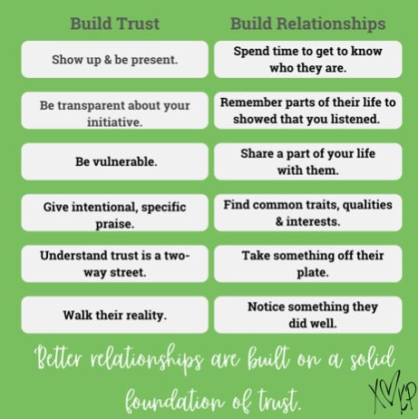 Candice Adcock (@cre8ive_reading) on Twitter photo Building trust is the foundation for good coaching. Itās not something that can be measured, but more of a feeling. Itās nice to be reminded of the importance of building relationships and what it leads to in the workplace! <a href="/MISDiTech/">Mesquite ISD Instructional Technology</a> #beaviking #leaders #microlearn Building trust is the foundation for good coaching. Itās not something that can be measured, but more of a feeling. Itās nice to be reminded of the importance of building relationships and what it leads to in the workplace! <a href="/MISDiTech/">Mesquite ISD Instructional Technology</a> #beaviking #leaders #microlearn
