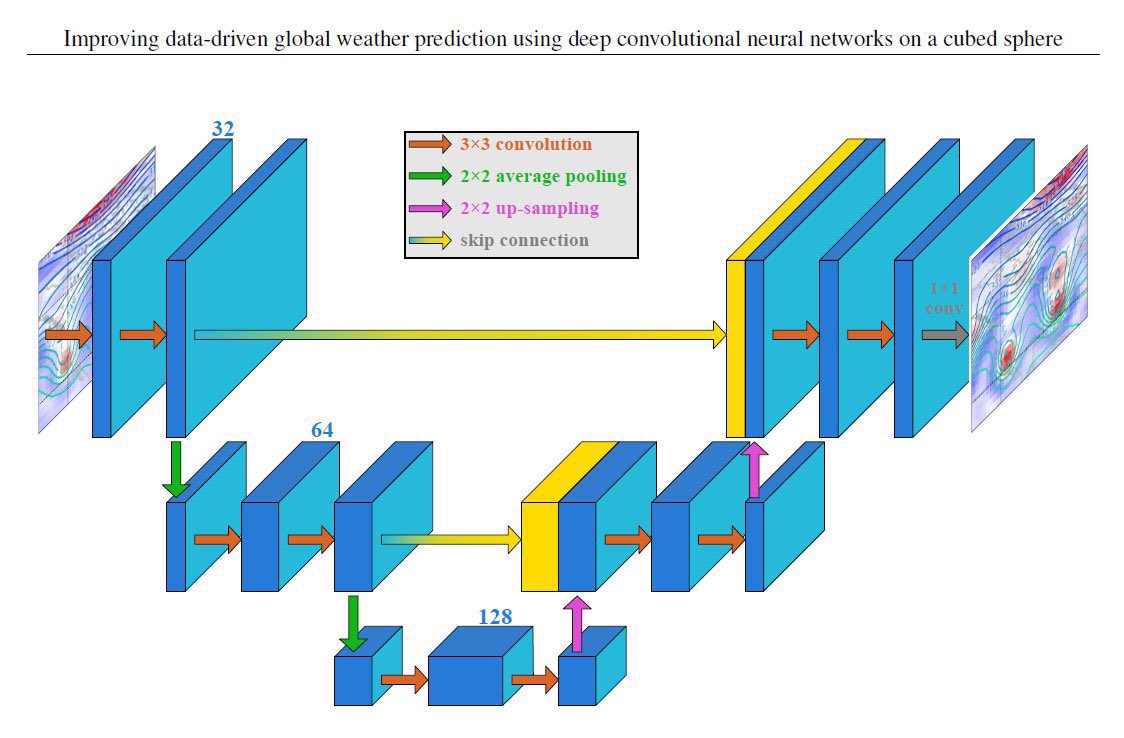 Deep convolutional neural network. Convolutional neural network image. Convolutional neural network. Convolutional neural network example. Deep convolutional neural network.