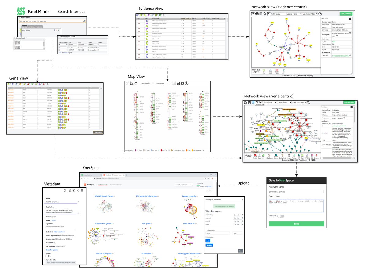 Keywan Hassani-Pak tweet media