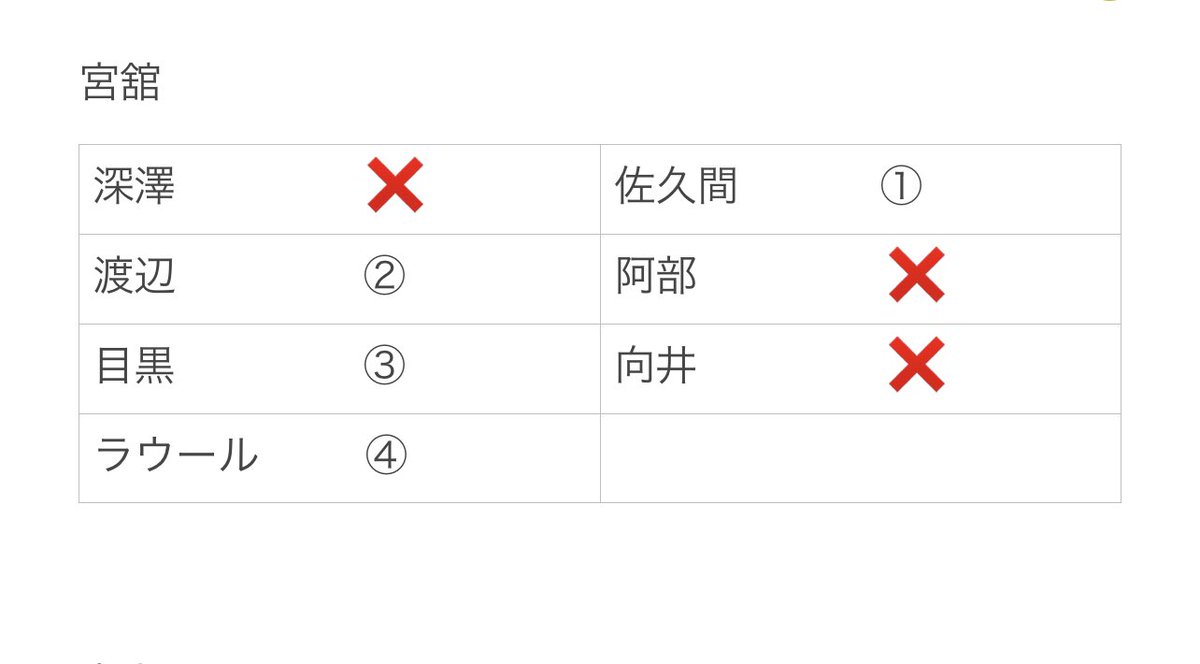 Snowmanメッセージカード交換 Twitter Search