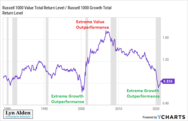My April newsletter is out: lynalden.com/april-2021-new…
