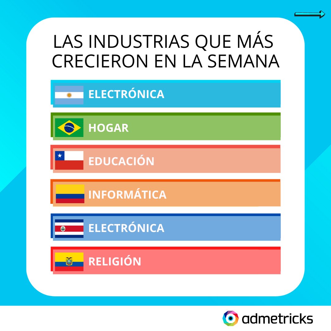 admetricks's tweet photo. ¡Comienza a tomar las mejores decisiones con los mejores datos de mercado! ¡Sólo en las redes sociales de Admetricks!
Para conocer los reportes completos haz clic en el link! https://t.co/8F9DuTQxmk
#marketingdigital #marketing #marketingonline #publicidad #admetricks https://t.co/55tNLzVzXH