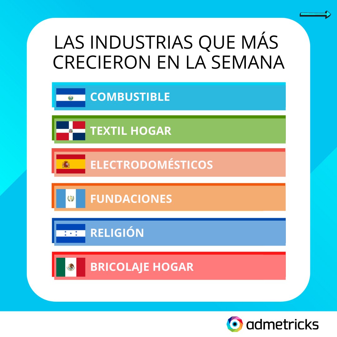 admetricks's tweet photo. ¡Comienza a tomar las mejores decisiones con los mejores datos de mercado! ¡Sólo en las redes sociales de Admetricks!
Para conocer los reportes completos haz clic en el link! https://t.co/8F9DuTQxmk
#marketingdigital #marketing #marketingonline #publicidad #admetricks https://t.co/55tNLzVzXH
