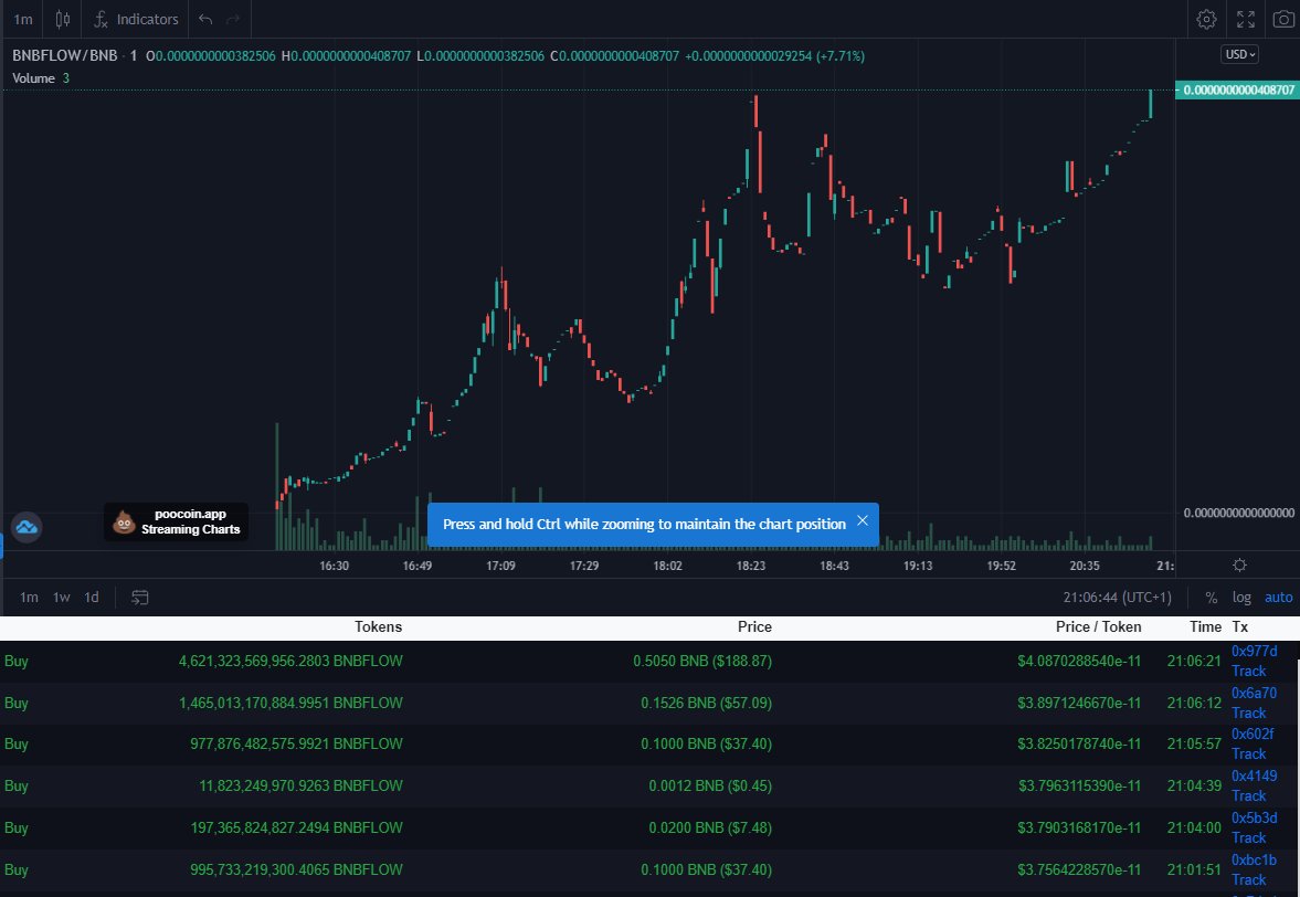 BinanceFlow's tweet photo. ATH Hit! this is where honesty gets you! $BSC $BNBFLOW #elon #safemoom #binance #PancakeSwap @KenTheCrypto @elonmusk https://t.co/n184n0I9C7 https://t.co/ieOHQsyFg8