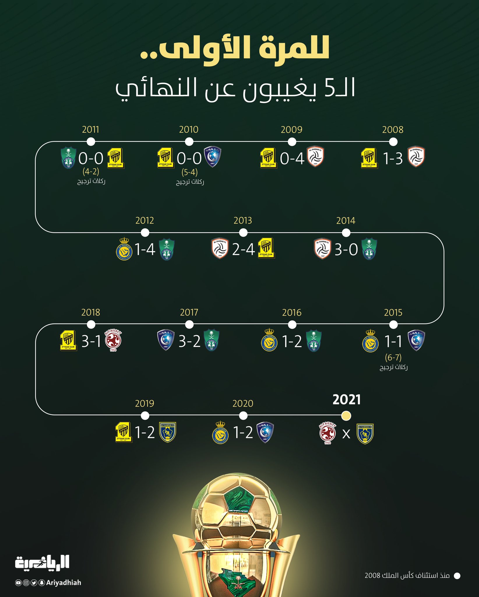 الشباب والاهلي كاس الملك