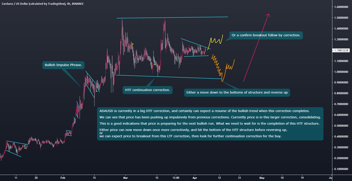 CryptoTraderPro's tweet photo. CARDANO Two Buying Opportunities https://t.co/MBeDgxd8IU 🌍 SAFEST https://t.co/P1fGvLjInp ⟶ https://t.co/2cRSy2B7Nw √ https://t.co/T0Ds2UFsHn