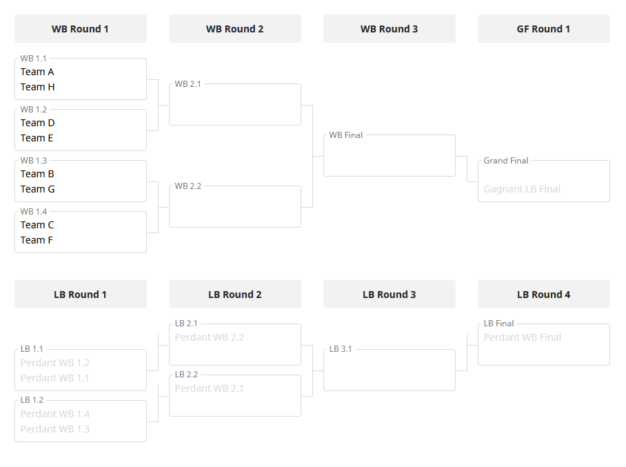 📣Tirage au sort des équipes pour l'OFA#2 du 16 avril📣