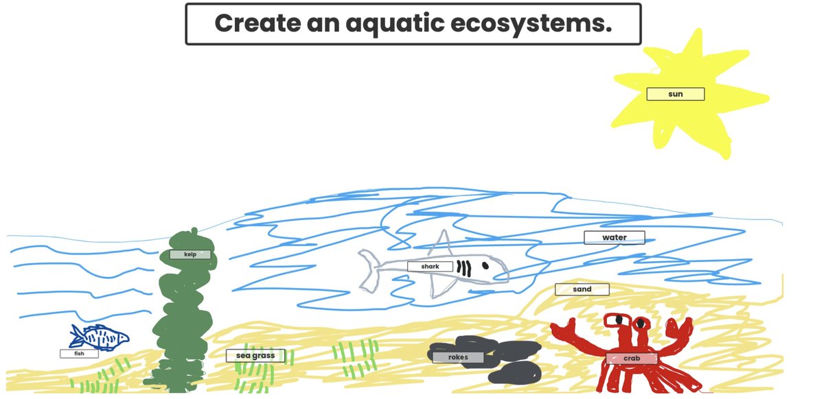 MsKnight44's tweet photo. I love @Seesaw!! More awesome student work w/ ecosystems. #pwcs #jjes https://t.co/sFFjUQw4mI