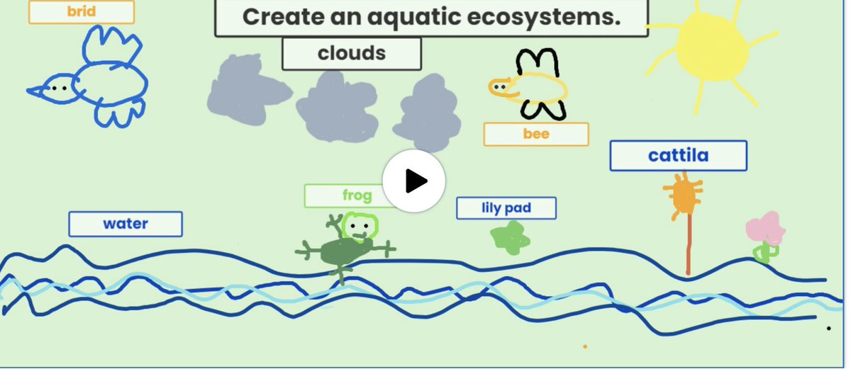 MsKnight44's tweet photo. I love @Seesaw!! More awesome student work w/ ecosystems. #pwcs #jjes https://t.co/sFFjUQw4mI