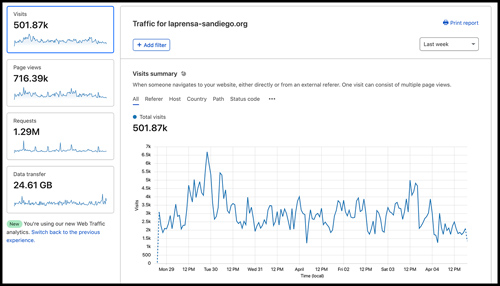 La Prensa San Diego - LaPrensa.org tweet media