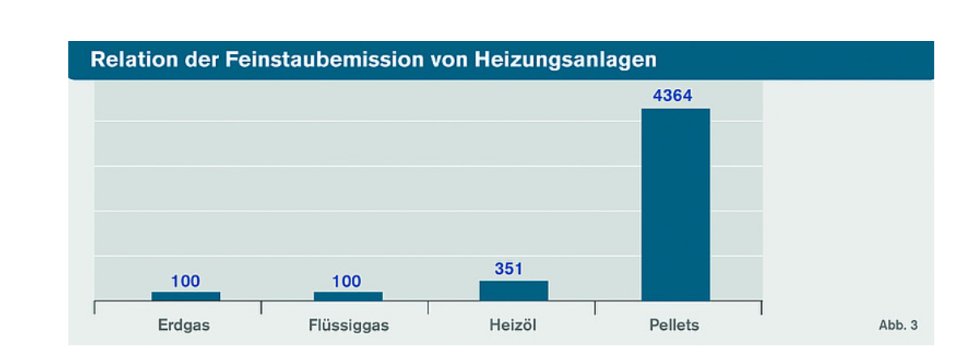 Kachelmann's tweet photo. Wenn Wohlstandsverwahrlosung Nachbarn krank macht - und es ist kein Trost, dass es die skrupellosen Holzverbrenner mit betrifft.

Greta Thunberg hat recht:

https://t.co/R1x3D0takQ https://t.co/p9q6gY29dh