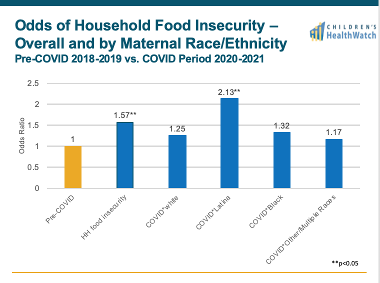 BUSPH's tweet photo. .@megansandel, @KayeAlese, and @stephanieedc  discuss their work with @ChildrensHW, and  present how #COVID19 has negatively impacted food access and housing stability.

#SPHConversations #AntiracistPolicy https://t.co/fQArq4WEIT