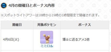 アメ2倍のtwitterイラスト検索結果