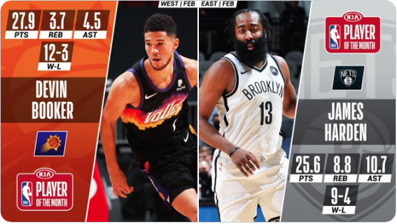 PakMeiProno's tweet image. #APRILTIPS

#NBA
🏀 Harden (BKN) + Booker (PHO) +19.5 PTS each
👉 #1.49

💶 2 units ($40)
💶 Bank $134.78 (🏠 $200)