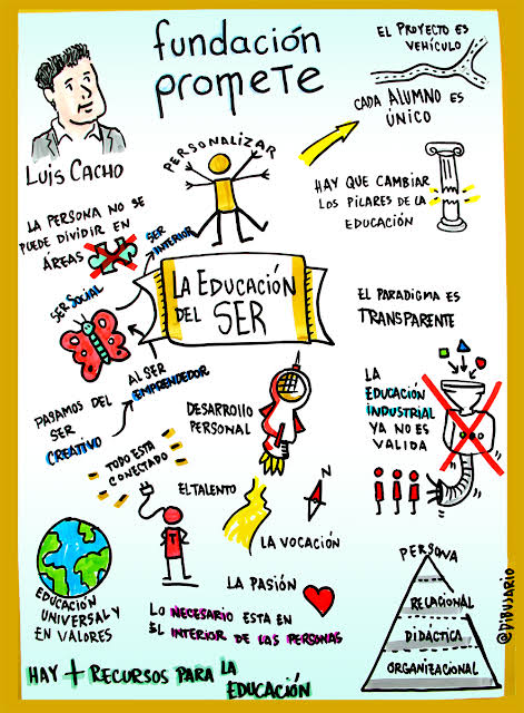 Sinuheugr's tweet photo. Ser -Tener- Hacer-Trascender.
Transforma las experiencias de  vida en conocimiento, el conocimiento en reflexiones, las reflexiones en acciones, finalmente nuestras acciones se convertirán en sabiduría.
https://t.co/hbtDeV74lL https://t.co/NSDH9lN1Yn