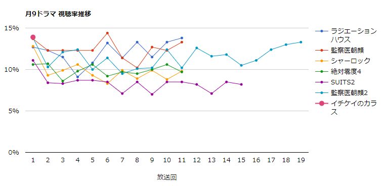 監察医 朝顔 竹野内豊 最新情報まとめ みんなの評価 レビューが見れる ナウティスモーション 監察医 朝顔 竹野内豊 最新情報まとめ みんなの評価 レビューが見れる ナウティスモーション