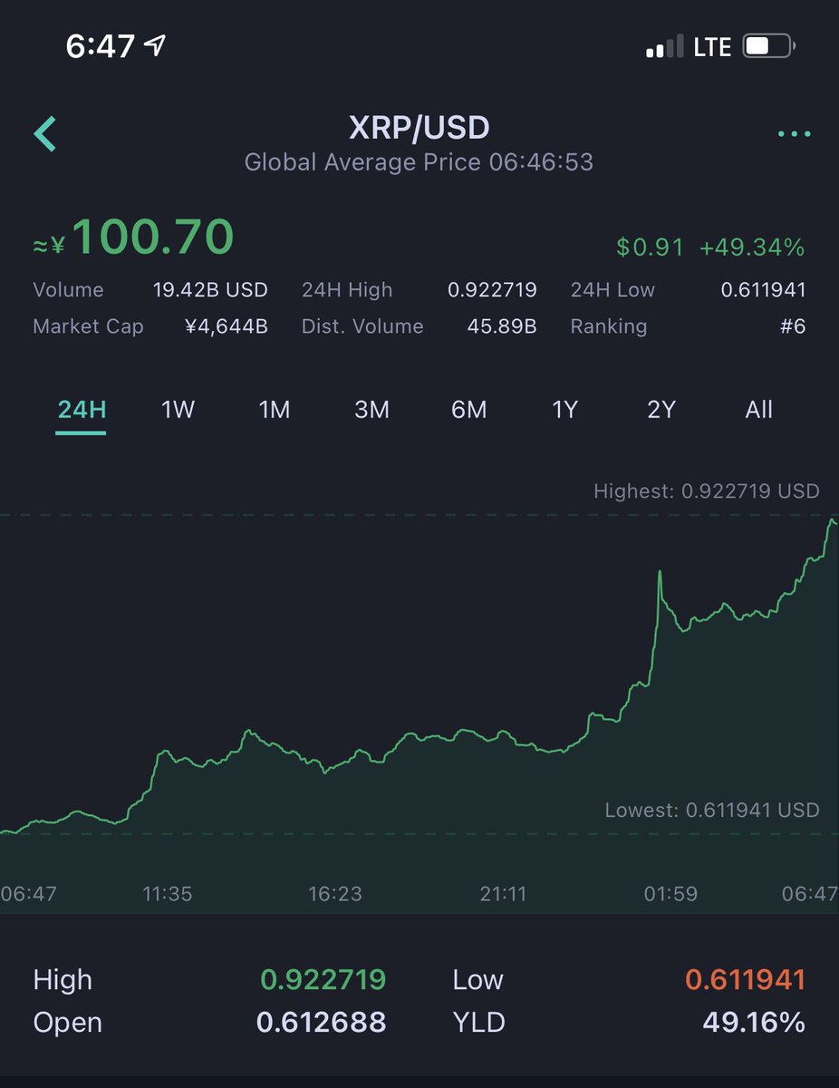 IHayato's tweet photo. 仮想通貨バブル継続の号砲が鳴り響いてる……w https://t.co/P1YwNLyXJl
