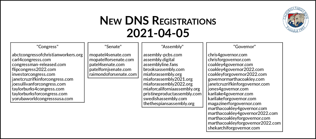 Nothing says return to normalcy like a Coakley run getting us another republican governor