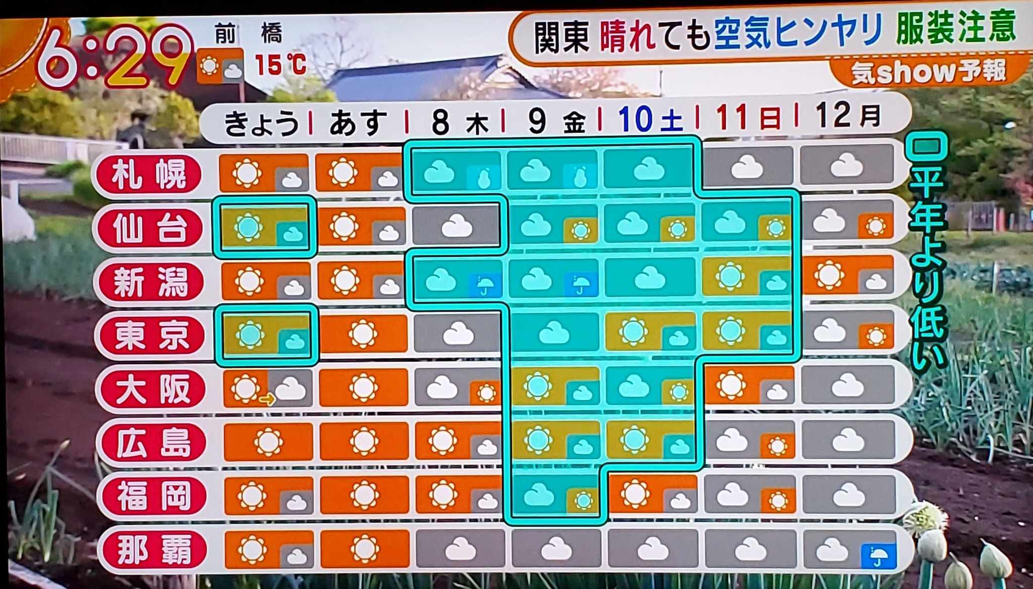 تويتر Yagi على تويتر おはようございます 全国のお天気 です きょうの天気 日テレ きょうの天気 テレ朝 予想最高気温 テレ朝 週間予報 お気をつけて 21 4 6 火 T Co Wbno7vls92