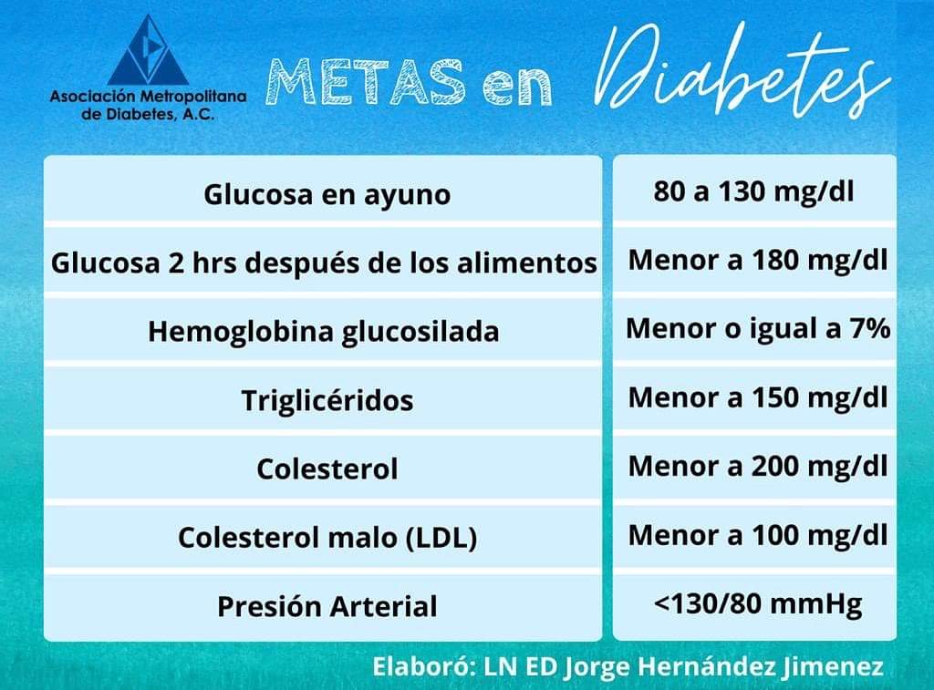 Consult_Medico's tweet photo. Y tú, cómo te encuentras hoy? https://t.co/kuBoSWJfih