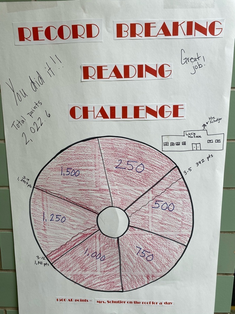 ascd_schutjer's tweet photo. If the students earned 1500 AR points during the Record Breaking Reading Challenge, Mrs. Schutjer had to spend an entire day on the roof.  The students earned over 2000 points!  Mrs. Schutjer set a LW record by spending 7 1/2 hours on the roof.  #RISE #GoBulldogs #readacrossiowa https://t.co/AJ4zysDdV4