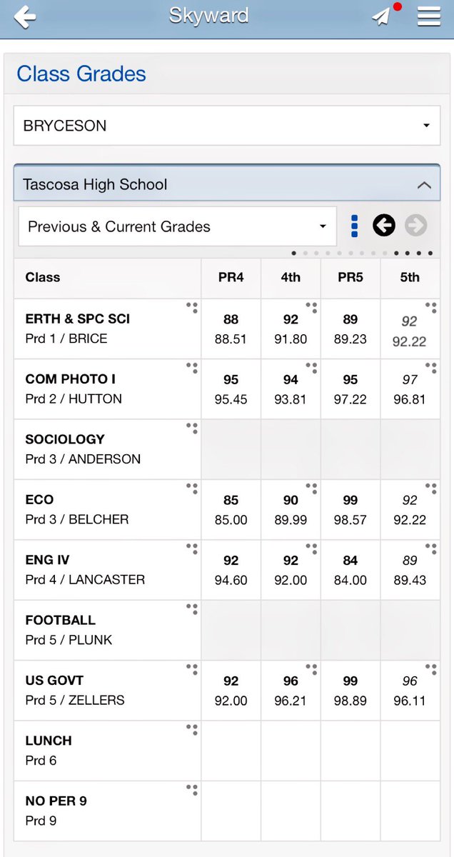 TexasElite7v7's tweet photo. @bryceson_G on it with the grades @TrustMyEyesO on and off field @806HsscConnect @Sports_Tal806 https://t.co/Aqjqa7sNUO